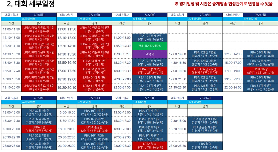 하나카드 PBA LPBA투어 대회 세부 일정