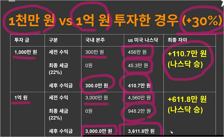 SK하이닉스 나스닥 상장 이후 코스피와의 비교 (ADR 프리미엄, 양도소득세, 코스피)