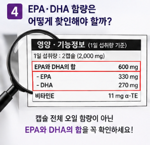 EPA·DHA 함량은 어떻게 확인해야 할까?