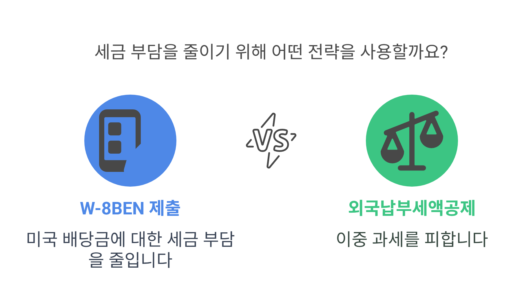 외국납부세액공제와 W-8BEN 활용법