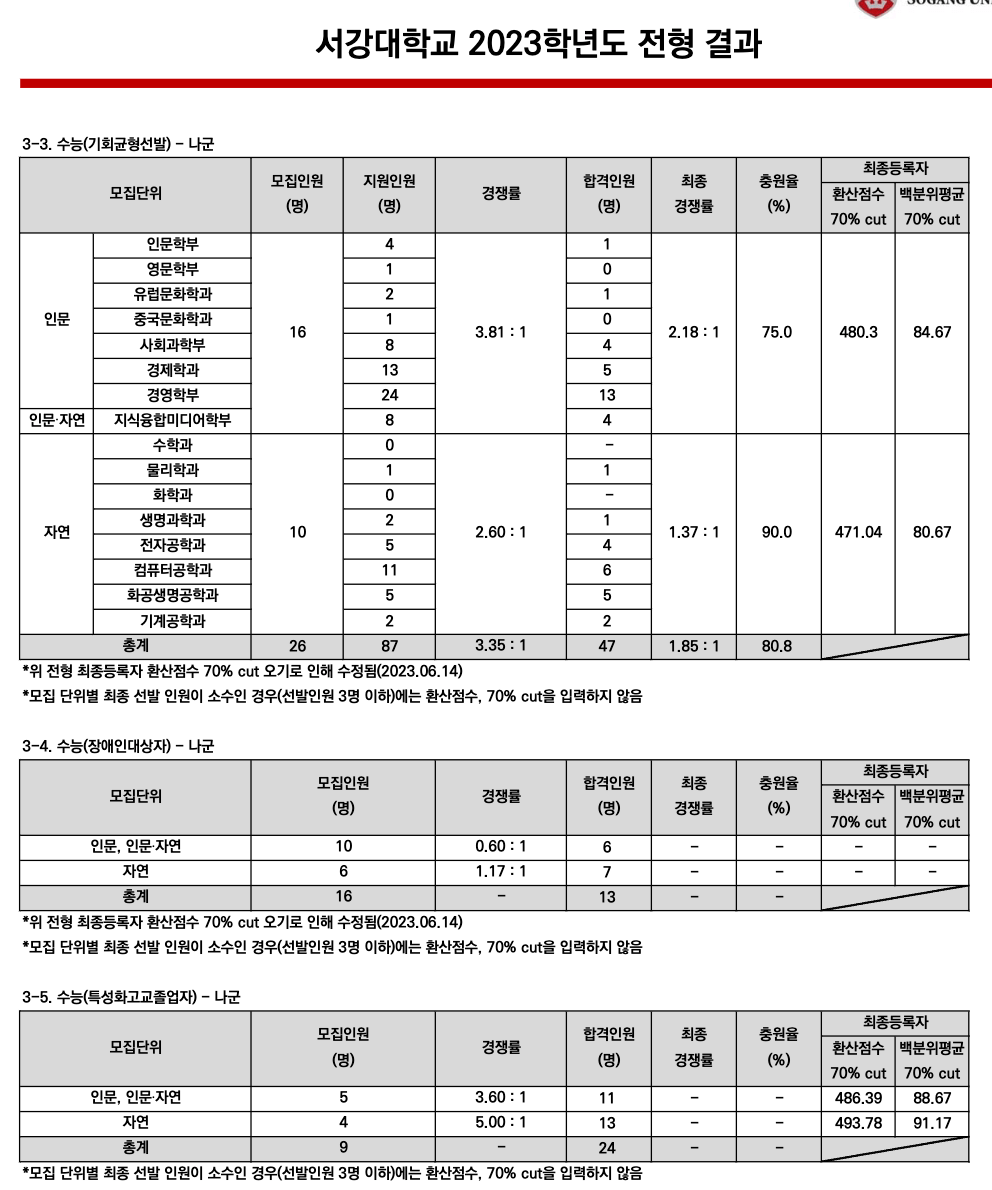 2023 서강대 정시 입시결과