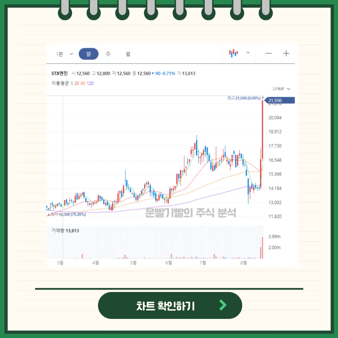 STX엔진 차트분석
