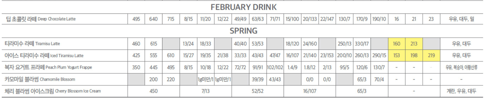 2월, 봄 시즌 음료 칼로리 당류 카페인