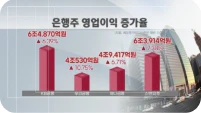 TIGER은행고배당플러스TOP10