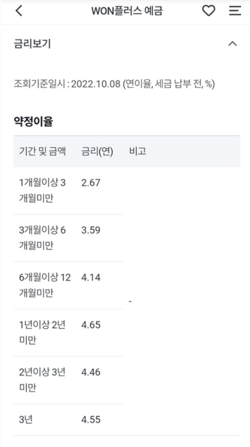 우리은행고금리예금