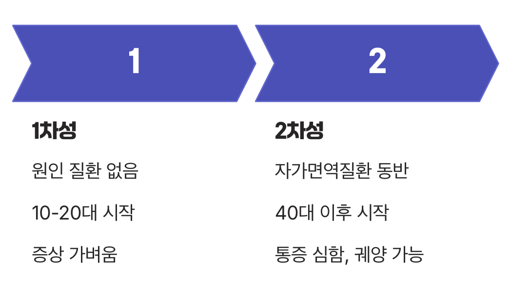 두 얼굴의 레이노&amp;#44; 1차성 vs 2차성