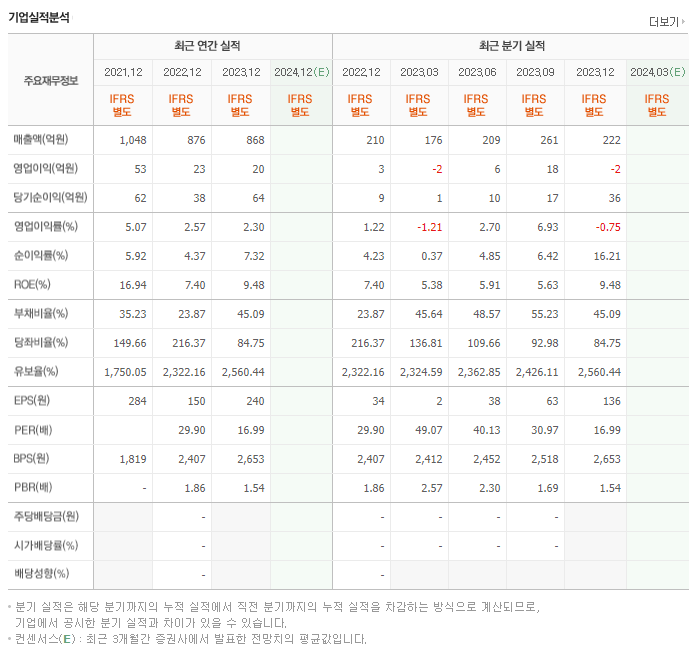세아메카닉스_실적
