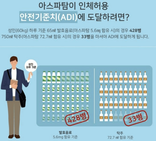 식약처 아스파탐 막걸리 관련 사진입니다.