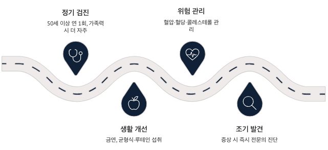 황반변성 정기 검진