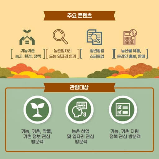귀농 준비