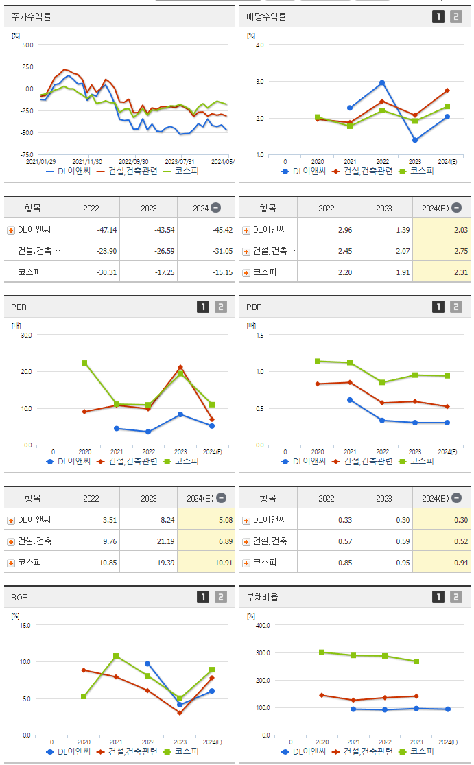 DL이앤씨_섹터분석