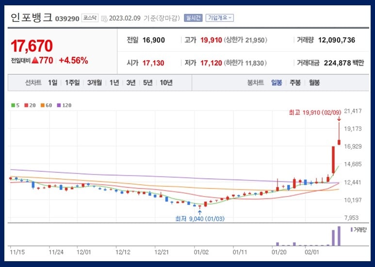 인포뱅크