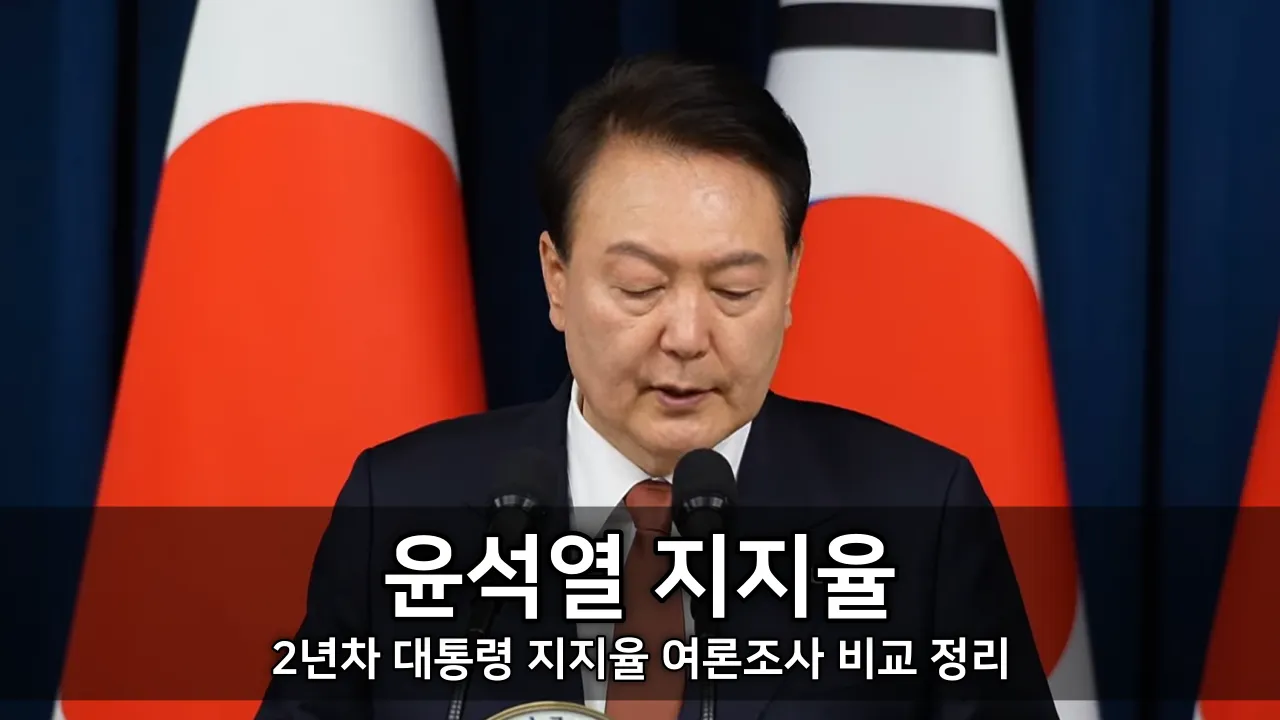 윤석열 지지율 - 2년차 대통령 지지율 여론조사 비교 정리