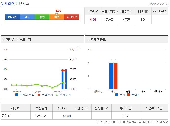 프로텍 목표주가