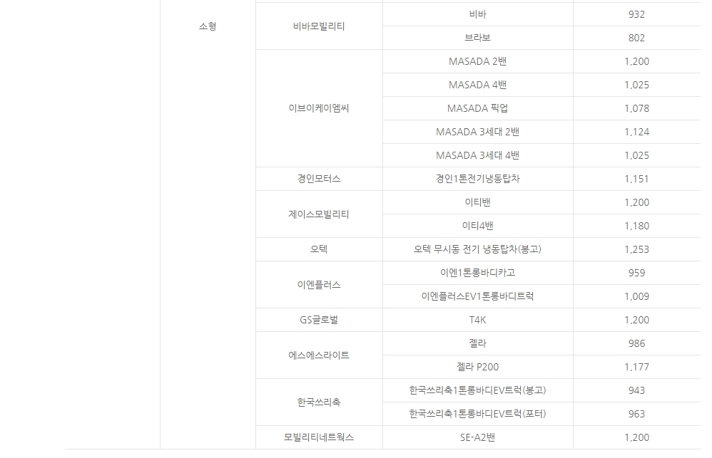 전기차-보조금