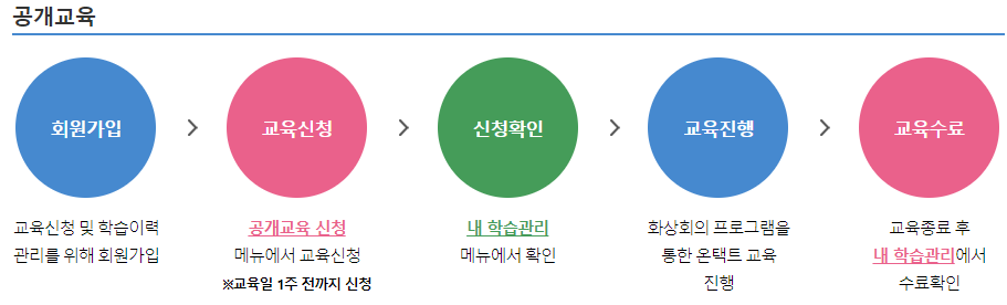 서민금융진흥원 금융교육포털