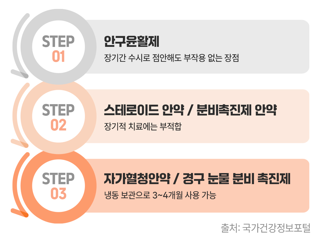#안구 건조증 치료의 3단계