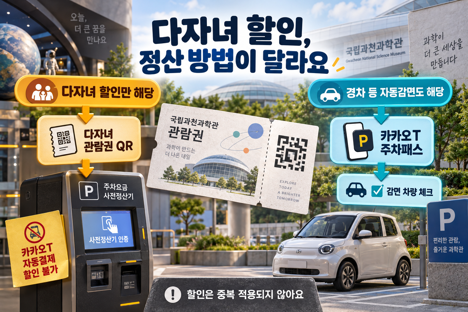 다자녀 할인만 받는 차량은 관람권 QR로 사전정산기를 이용하고 자동감면도 해당하는 차량은 카카오T 감면 차량을 체크하는 흐름