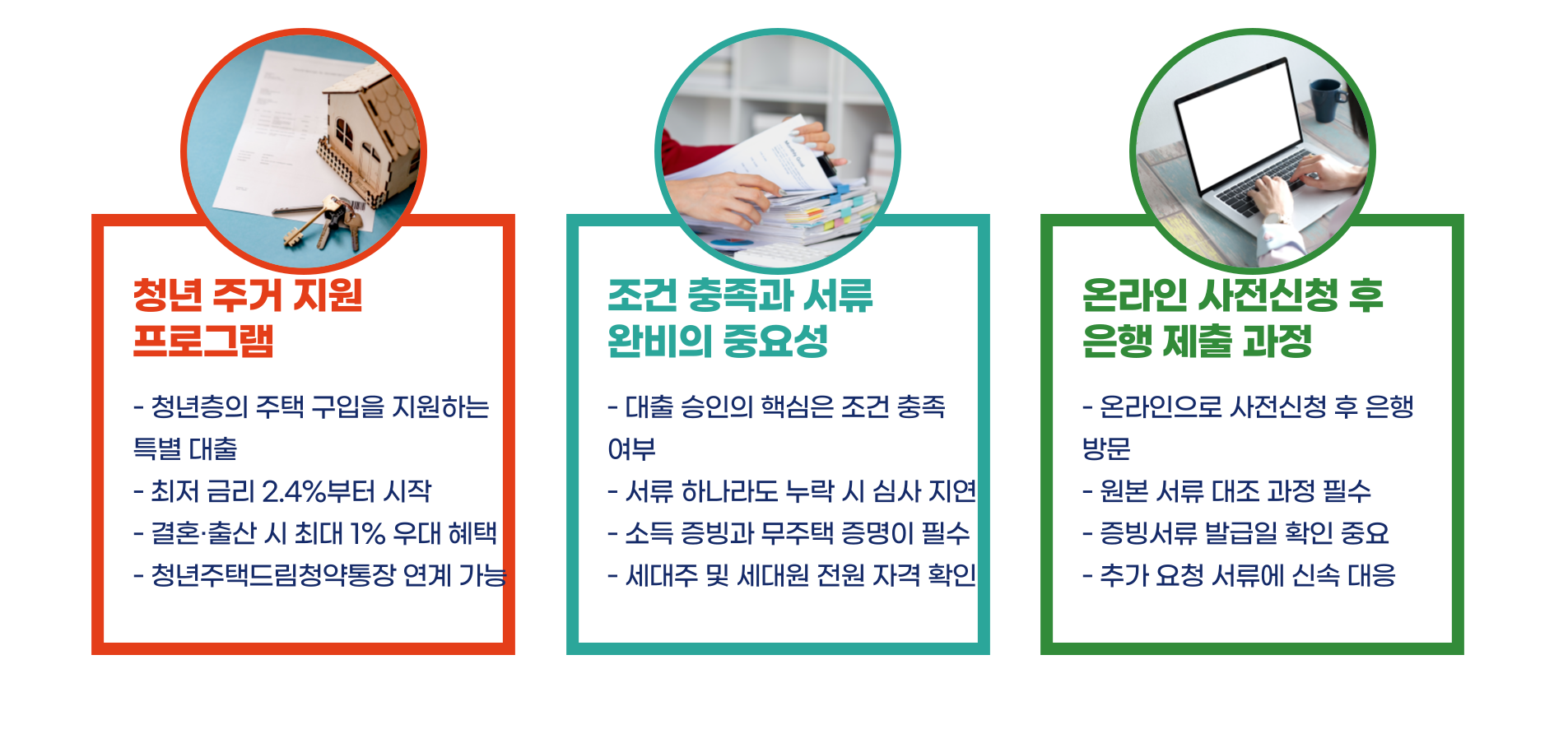 청년 주택드림 디딤돌 대출 신청방법 제출서류 총정리 블로그 글 이미지 2