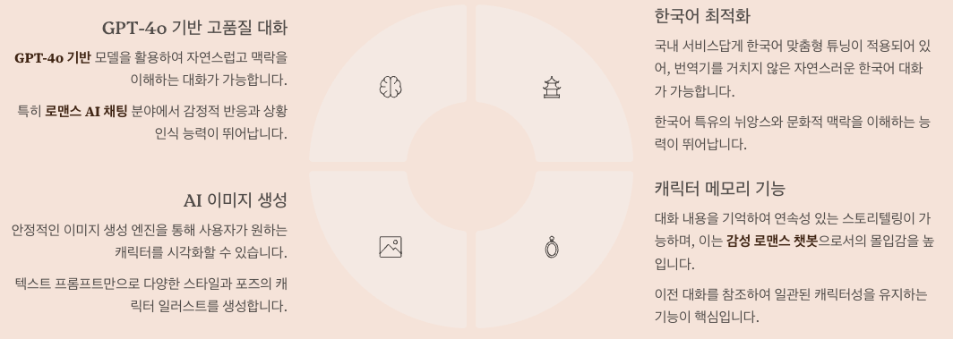 로판AI의 기술적 특징 정리 이미지