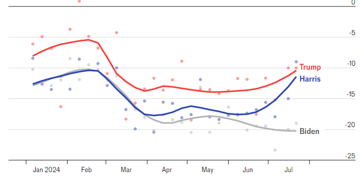미국 대선 지지율