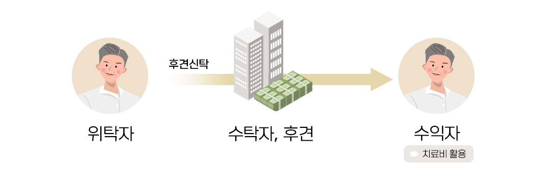 #종합재산신탁 #후견신탁 #장애인신탁