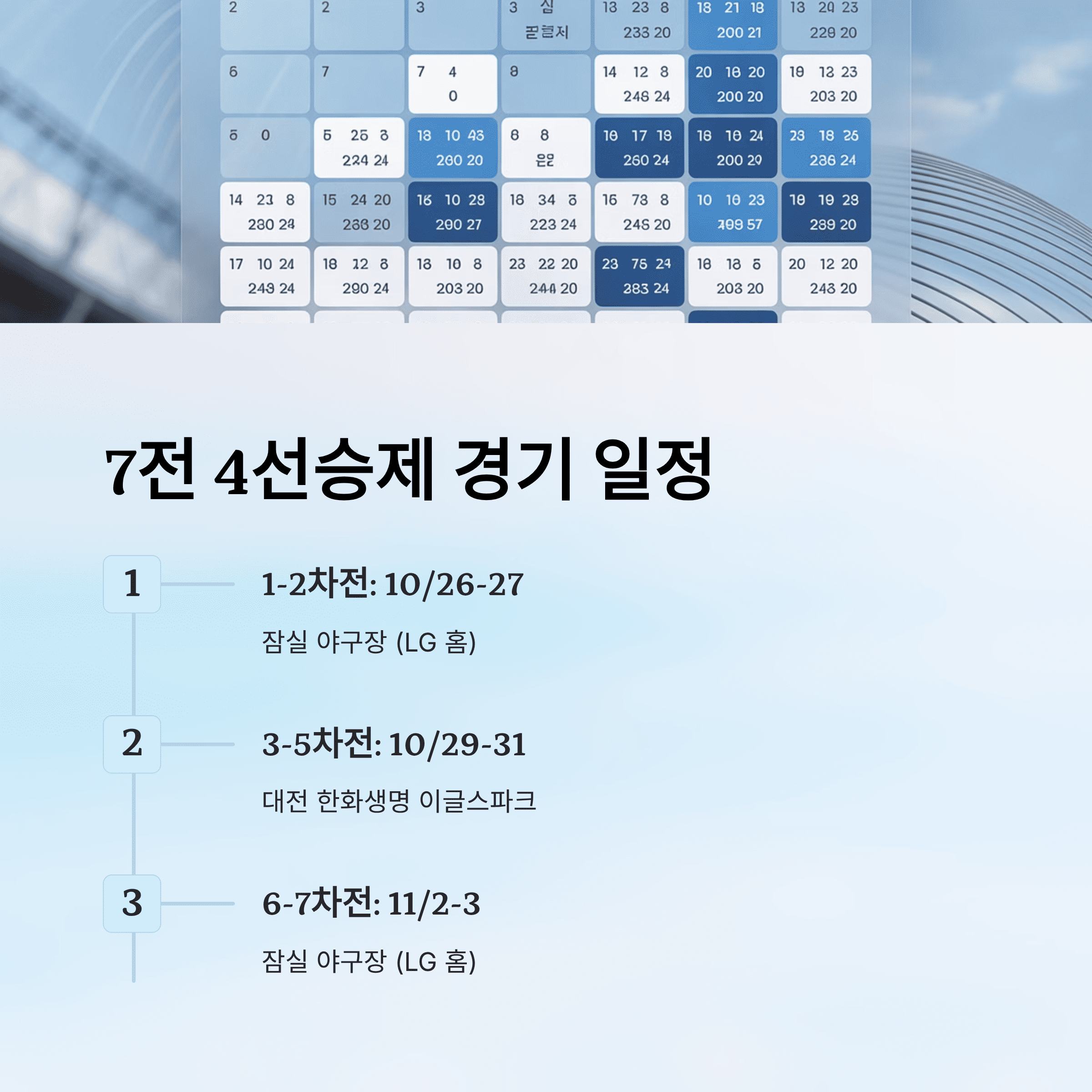 2025 KBO 한국 시리즈 공식 일정, 예매 상황, 직관 팁