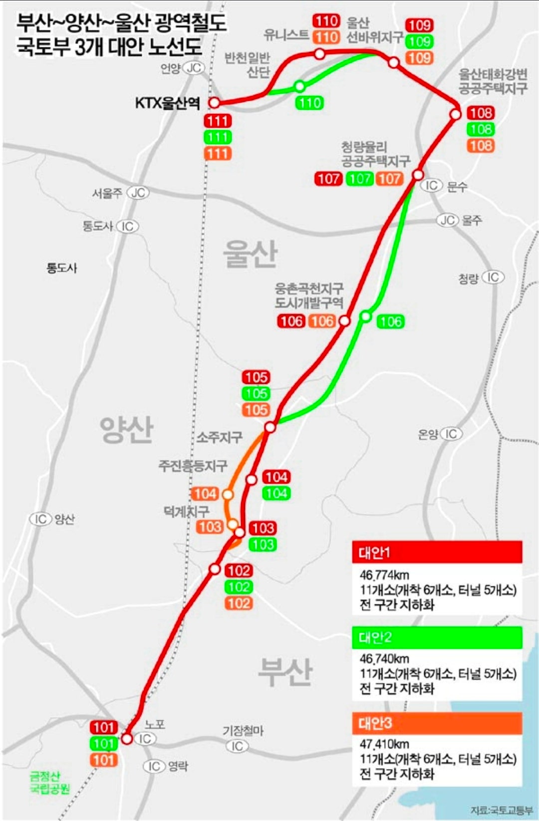 부울경 광역철도 노선 3개 대안 공개