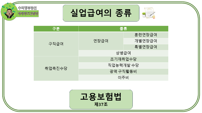 실업급여 신청, 실업급여의 종류