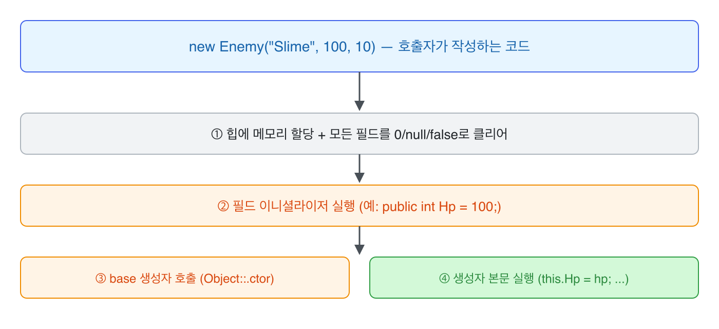 new Enemy(