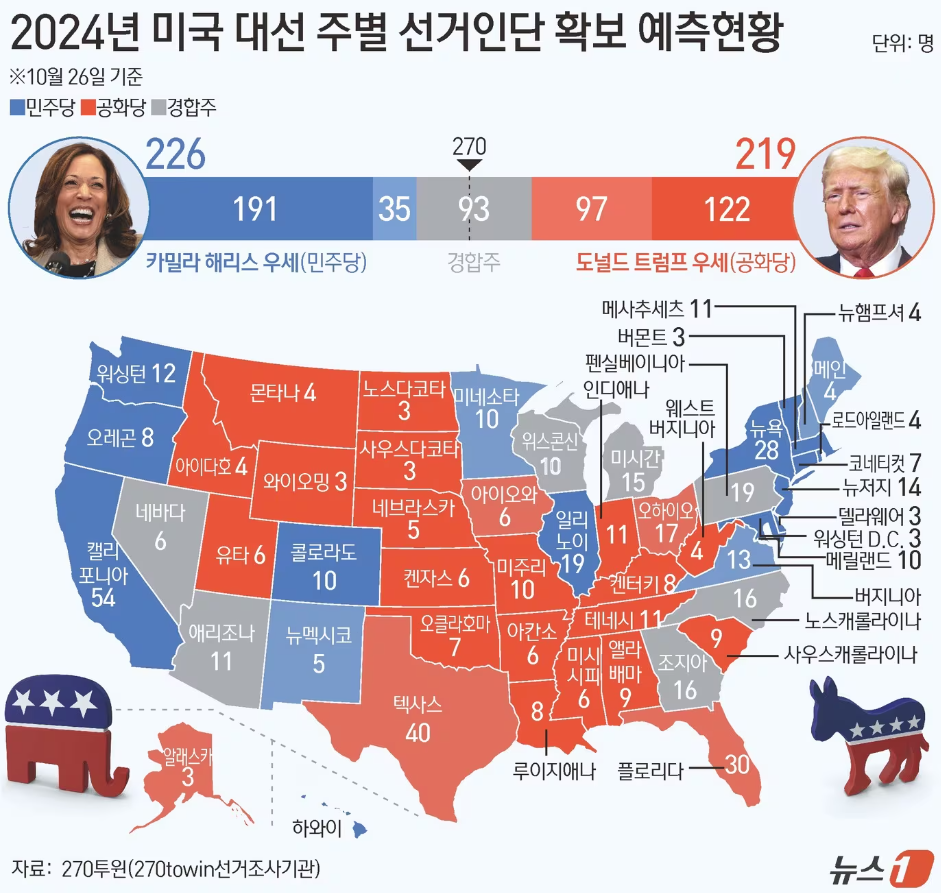 미국 대선 실시간 개표 사이트