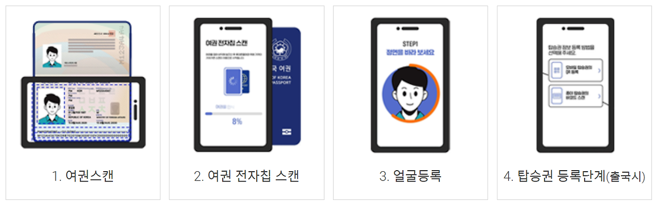 스마트패스 ID 등록 절차 안내