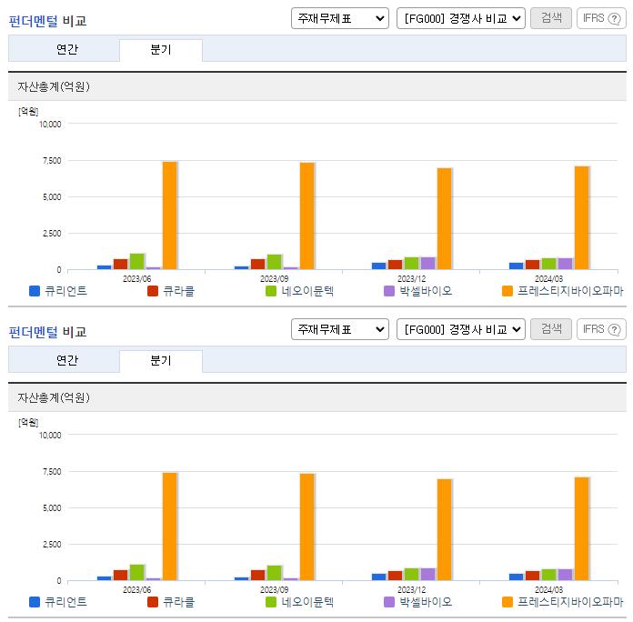 큐리언트_업종분석