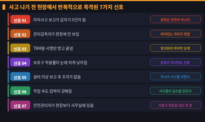 사고 나기 전 현장에서 반복적으로 목격된 7가지 신호
