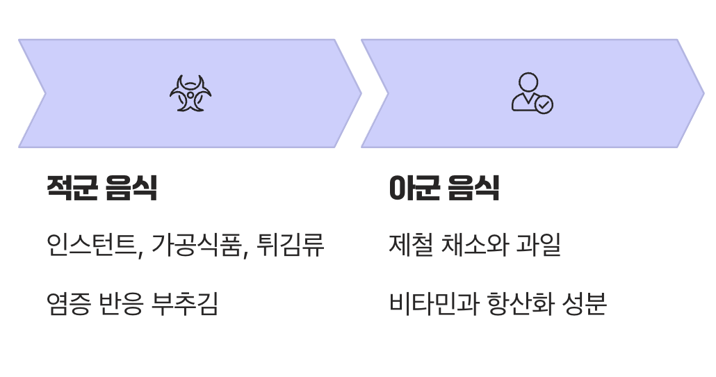 네 번째 루틴: 식탁 위의 적군과 아군을 구별하세요