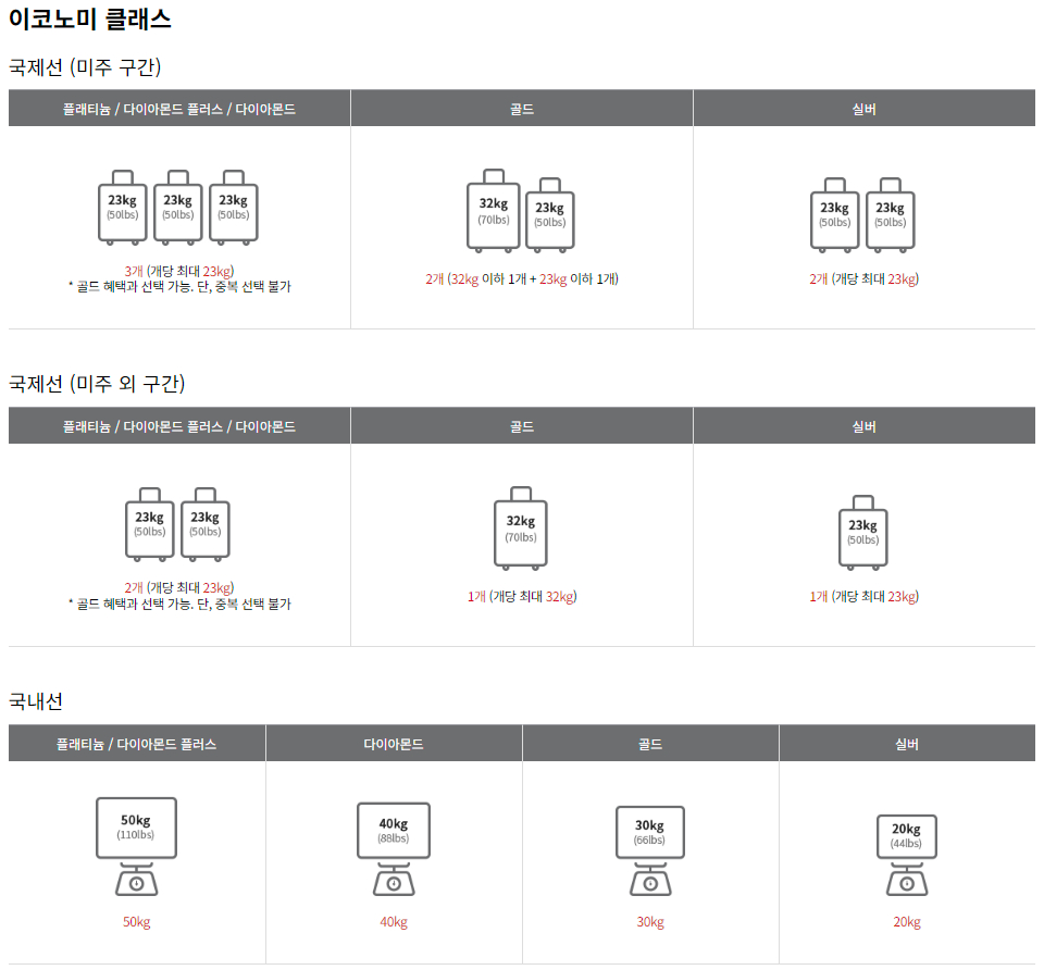 아시아나항공 국제선/국내선 무료수하물 클래스별/구간별/회원등급별 허용기준