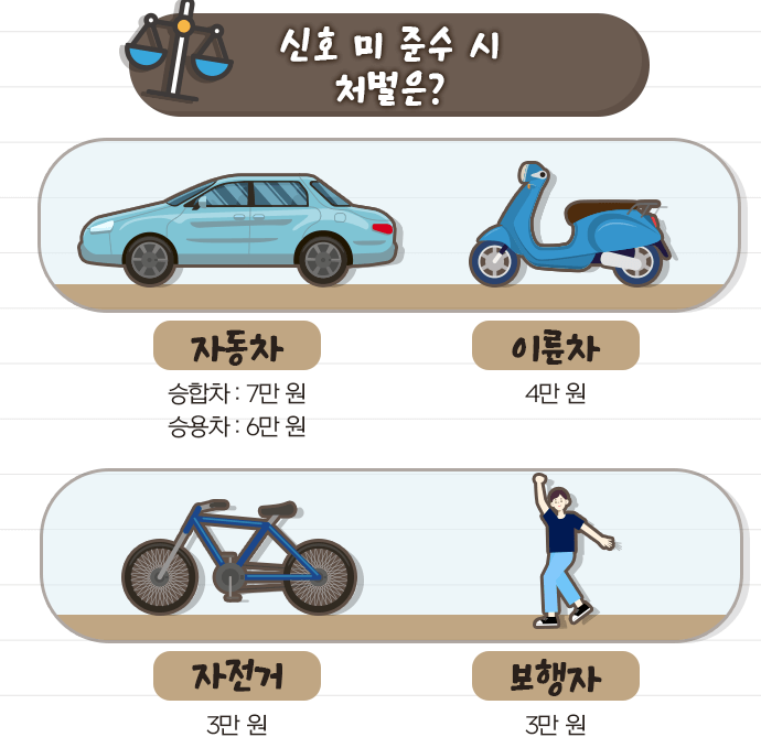 신호위반 범칙금 / 신호위반 과태료