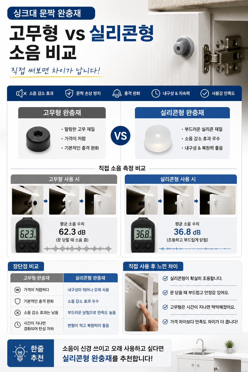 싱크대 문짝 완충재 고무형과 실리콘형 소음 비교 설명 이미지