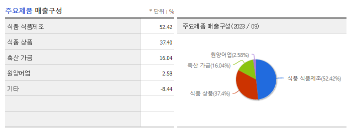 사조대림_주요제품