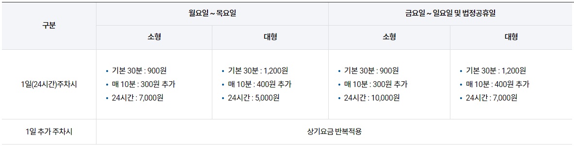 김해공항 주차장