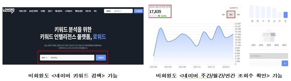 로워드 네이버 키워드 검색결과 사진
