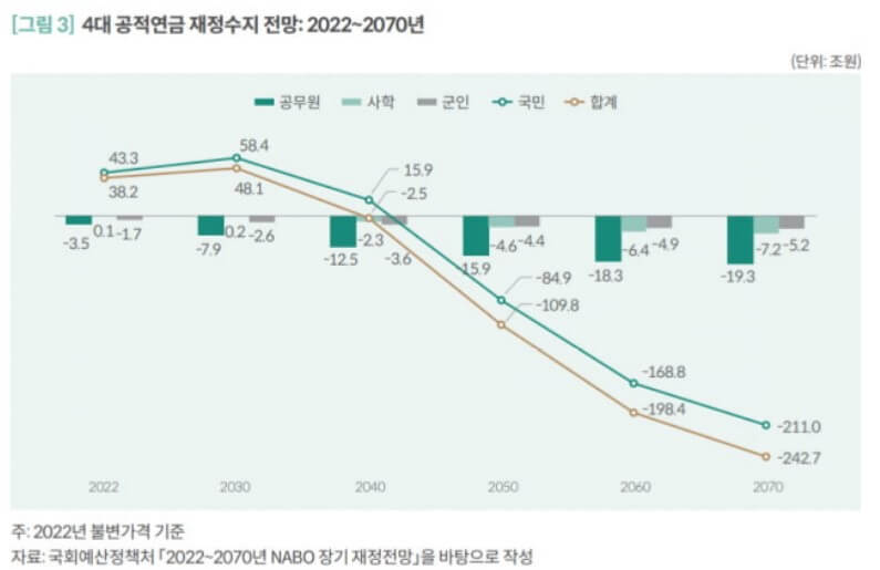 4대-연금-적자-전망