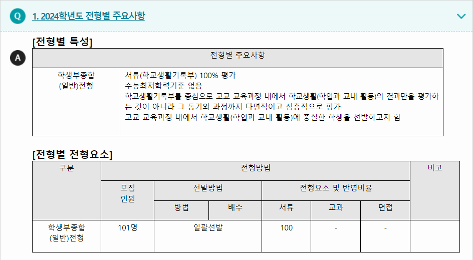 2024학년도 경남대학교 학생부종합전형 전형별 주요사항