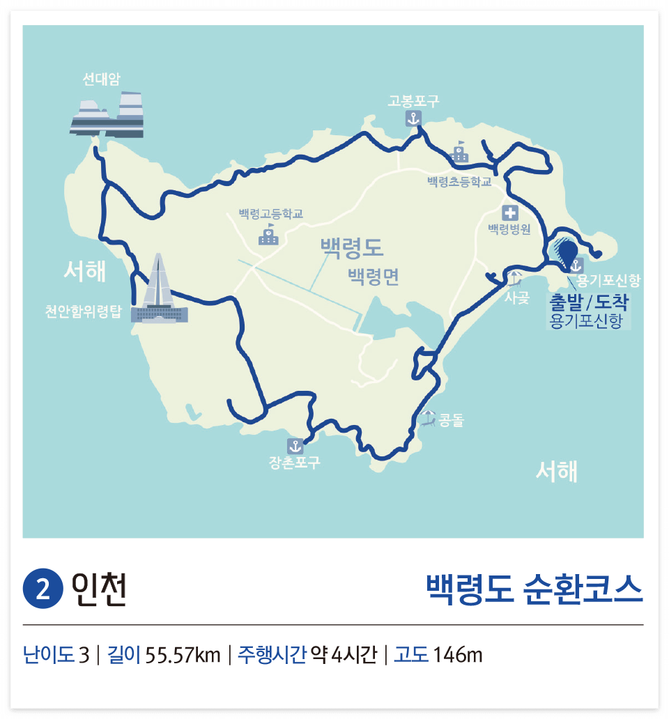 백령도 순환코스 자전거길 코스