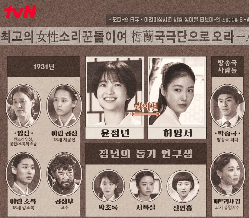 정년이 웹툰 결말 줄거리