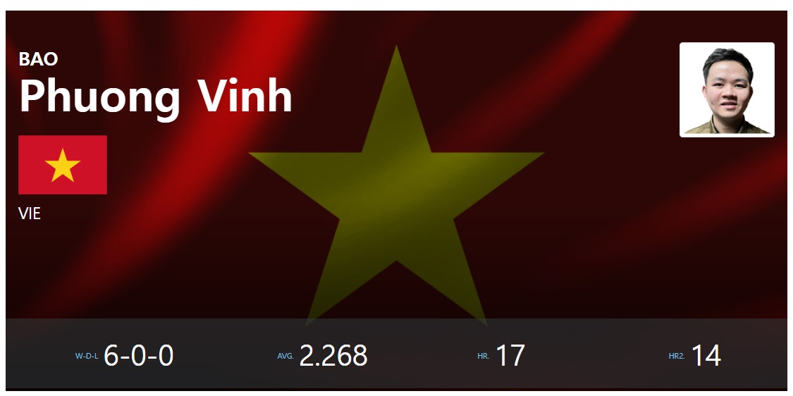 2024 앙카라 세계 3쿠션 당구 월드컵 결승 진출자(1) - 바오 푸엉빈