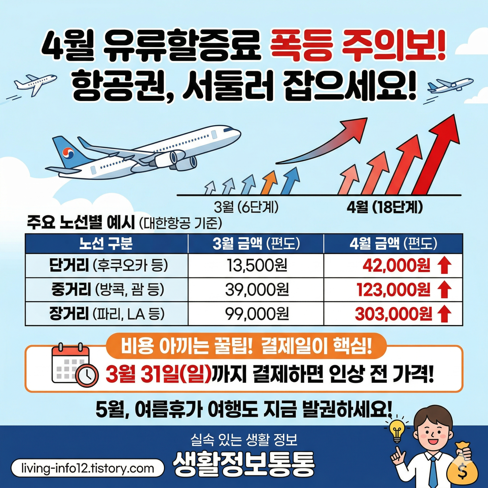 4월 유류할증료 인상 내역 총정리