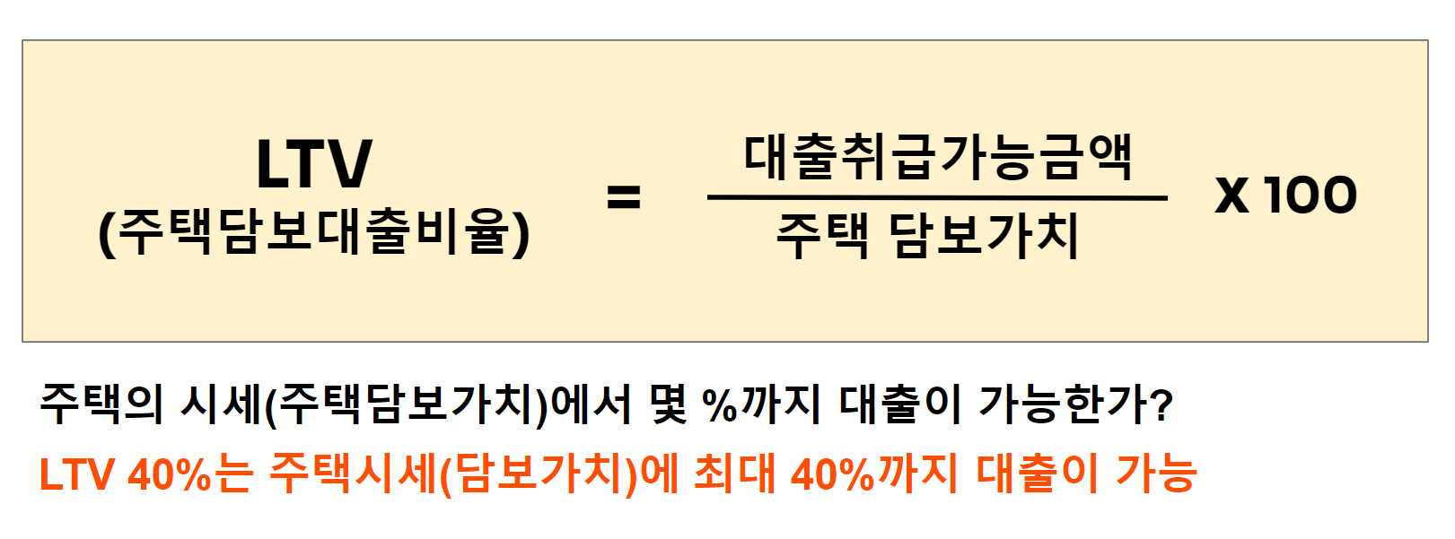 LTV 용어 설명 이미지