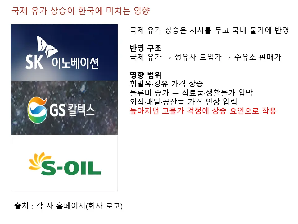 국제 유가가 한국에 미치는 영향