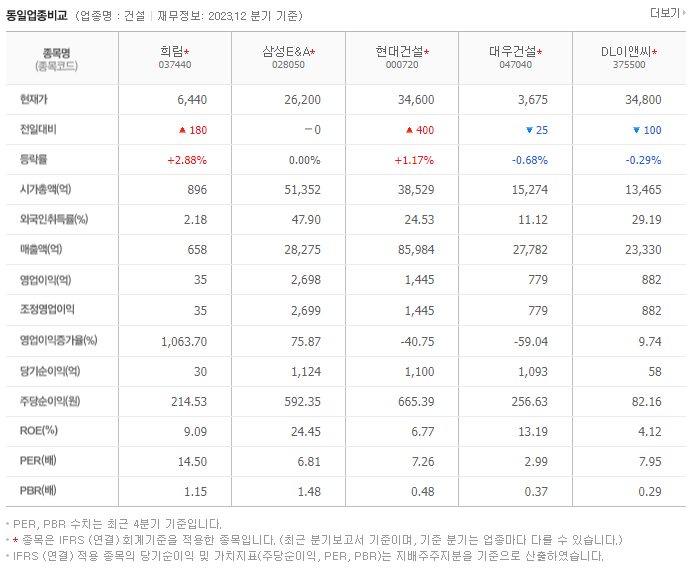 희림_동종업비교자료